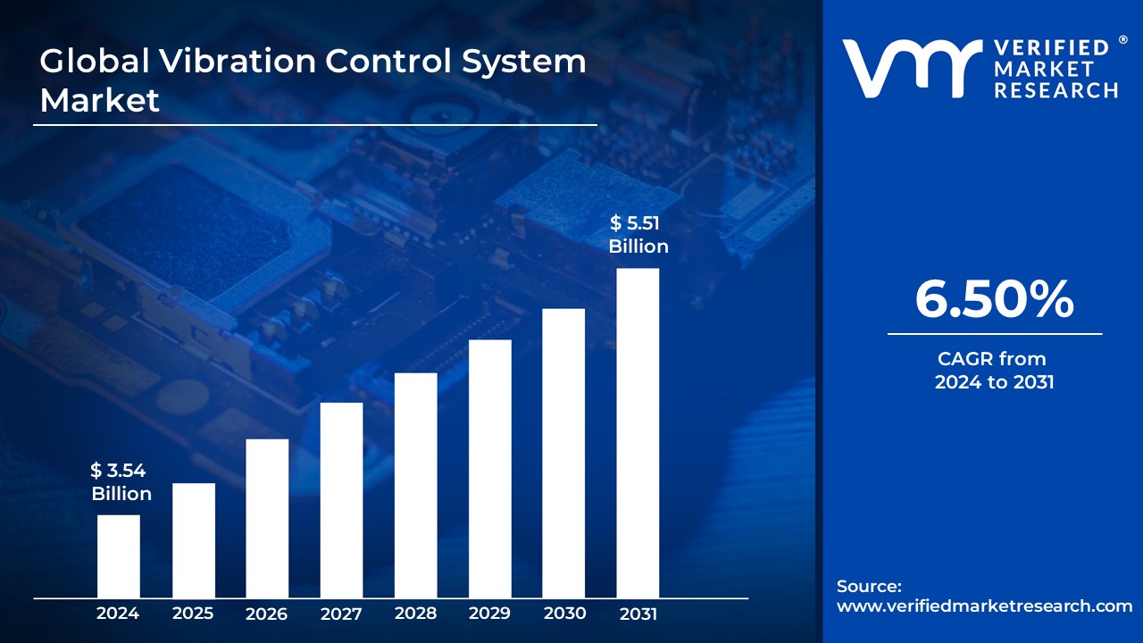 Vibration Control System Market Size And Forecast.jpg